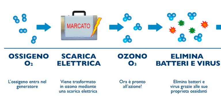 Frigerio Gomme Corso Sempione Milano, sanificazione